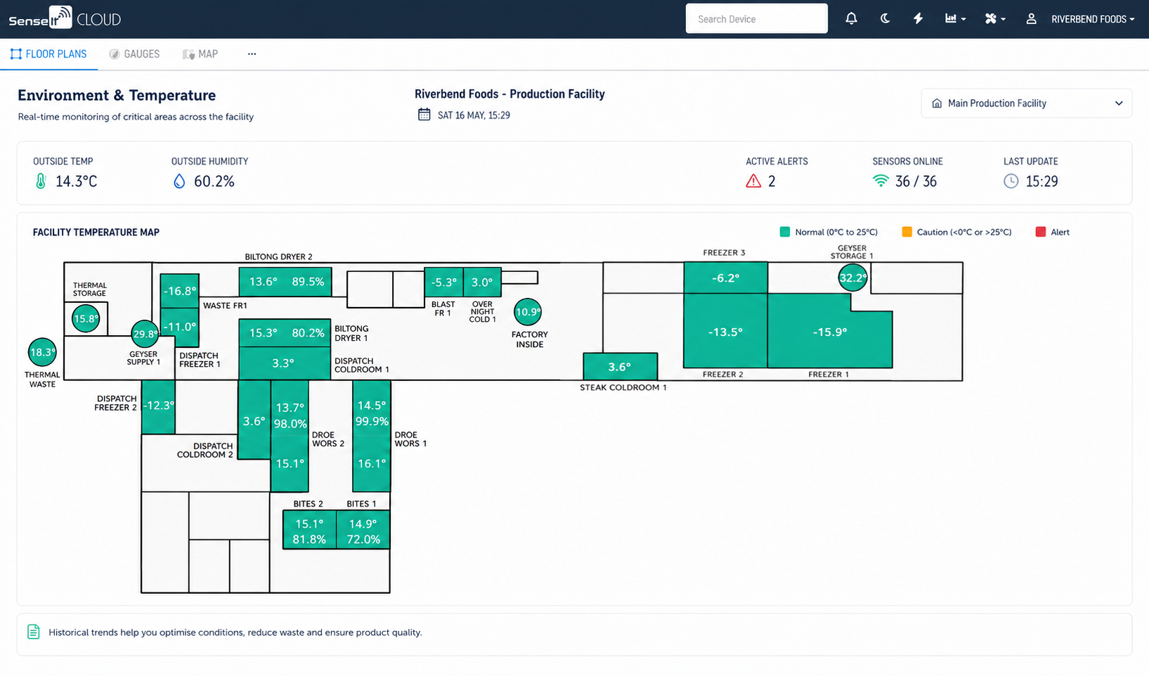 Sense It Cloud industrial production facility monitoring dashboard