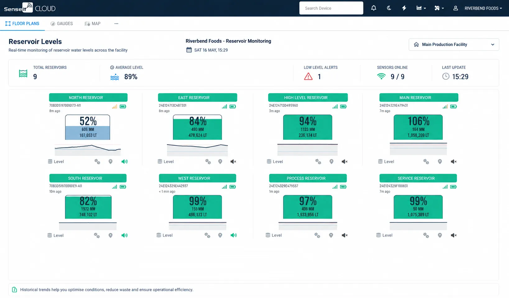 Sense It Cloud dashboard showing monitored conditions, alerts and historical data